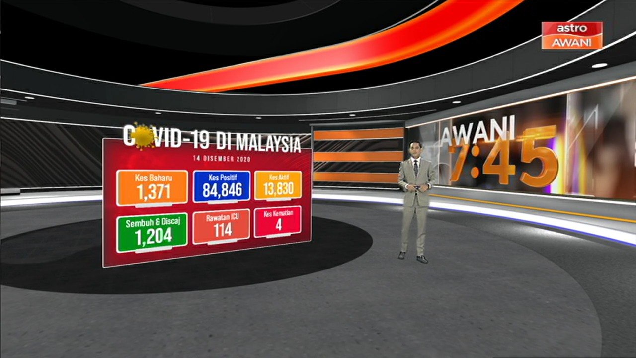 [INFOGRAFIK] COVID-19: Malaysia mencatatkan 1,371  kes baharu hari ini