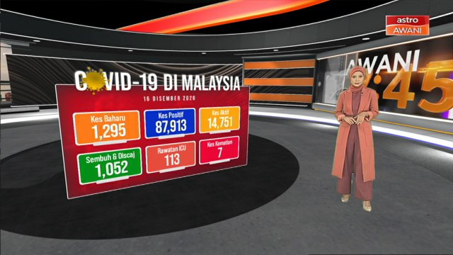 1,295 kes baharu, tujuh kematian akibat COVID-19 - Dr Noor Hisham