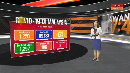 [INFOGRAFIK] Kemaskini kes COVID-19 di Malaysia