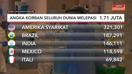COVID-19: Angka korban seluruh dunia melebihi 1.71 juta