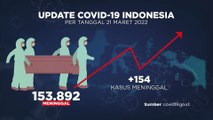 UPDATE COVID 22 MARET 2022