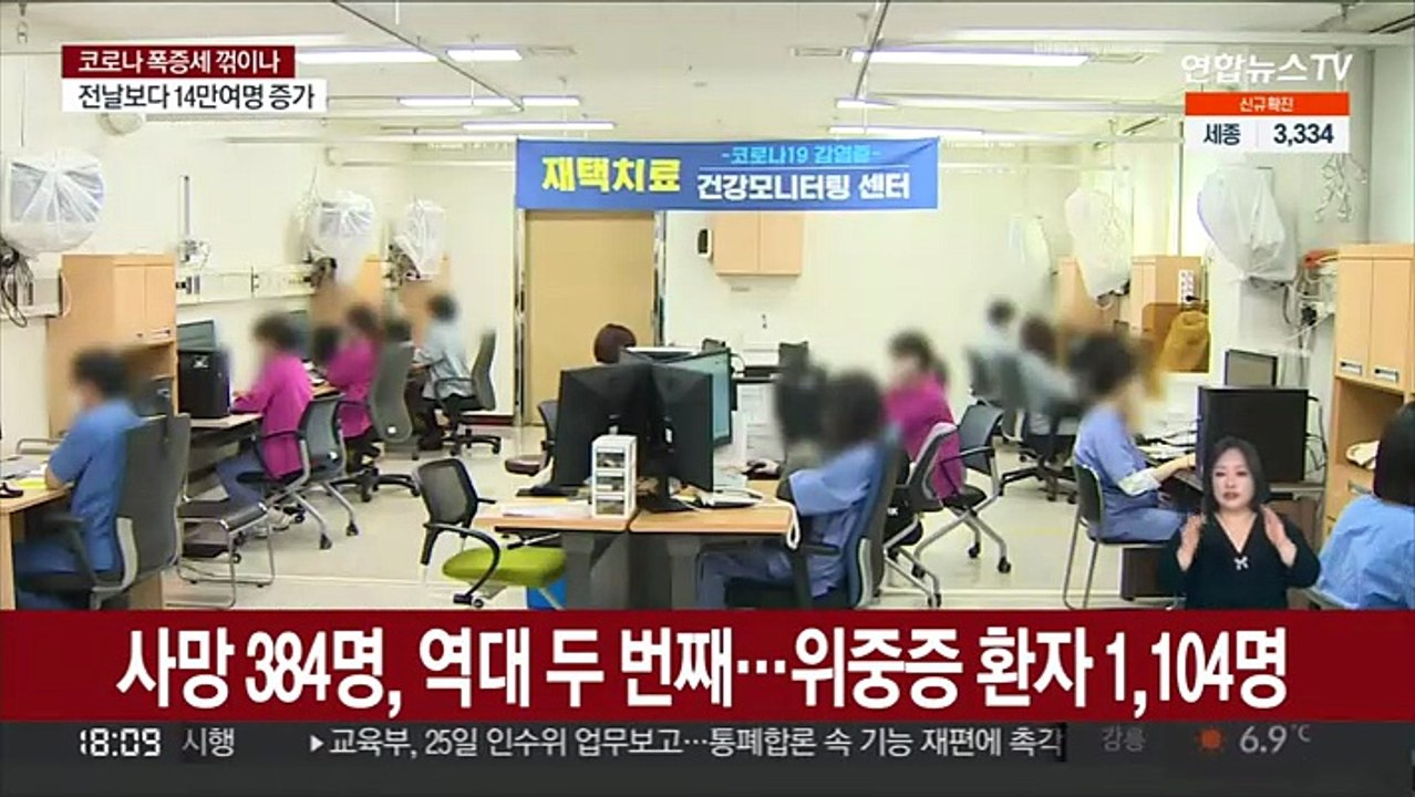코로나 누적 확진 1천만 육박…"감소세는 지켜봐야"
