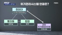 [뉴스추적] 청와대 위기관리센터가 뭐길래…'안보 공백' 충돌