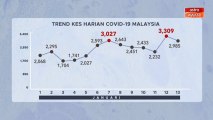 [INFOGRAFIK] Trend Kes Harian COVID-19 Malaysia – 13 Januari 2021