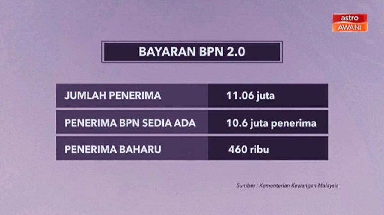 [INFOGRAFIK] Bayaran BPN 2.0