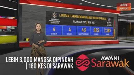 AWANI Sarawak [14/01/2021] - Lebih 3,000 mangsa dipindah | 180 kes di Sarawak | Jaminan Abang Jo