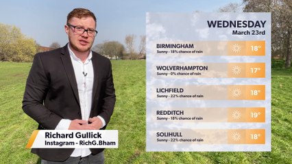 Daily weather report for Birmingham 22 March