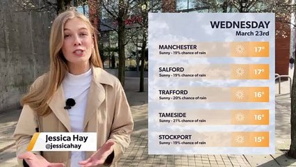 Daily weather Report For Manchester  22 March