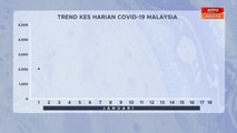 [INFOGRAFIK] Trend kes harian COVID-19 Malaysia [18 Januari 2021]