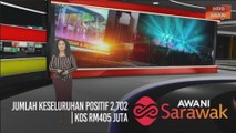 AWANI Sarawak [21/01/2021] - Jumlah keseluruhan positif 2,702 | Kos RM405 juta