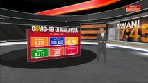 [INFOGRAFIK] Malaysia merekodkan kes harian baharu sebanyak 4,275 kes