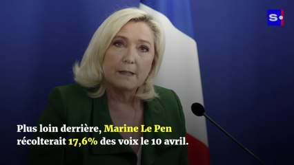 Présidentielles 2022 : Que disent les sondages à trois semaines du scrutin ?