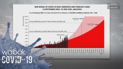 Terengganu catat kadar kebolehjangkitan tertinggi - Dr Noor Hisham