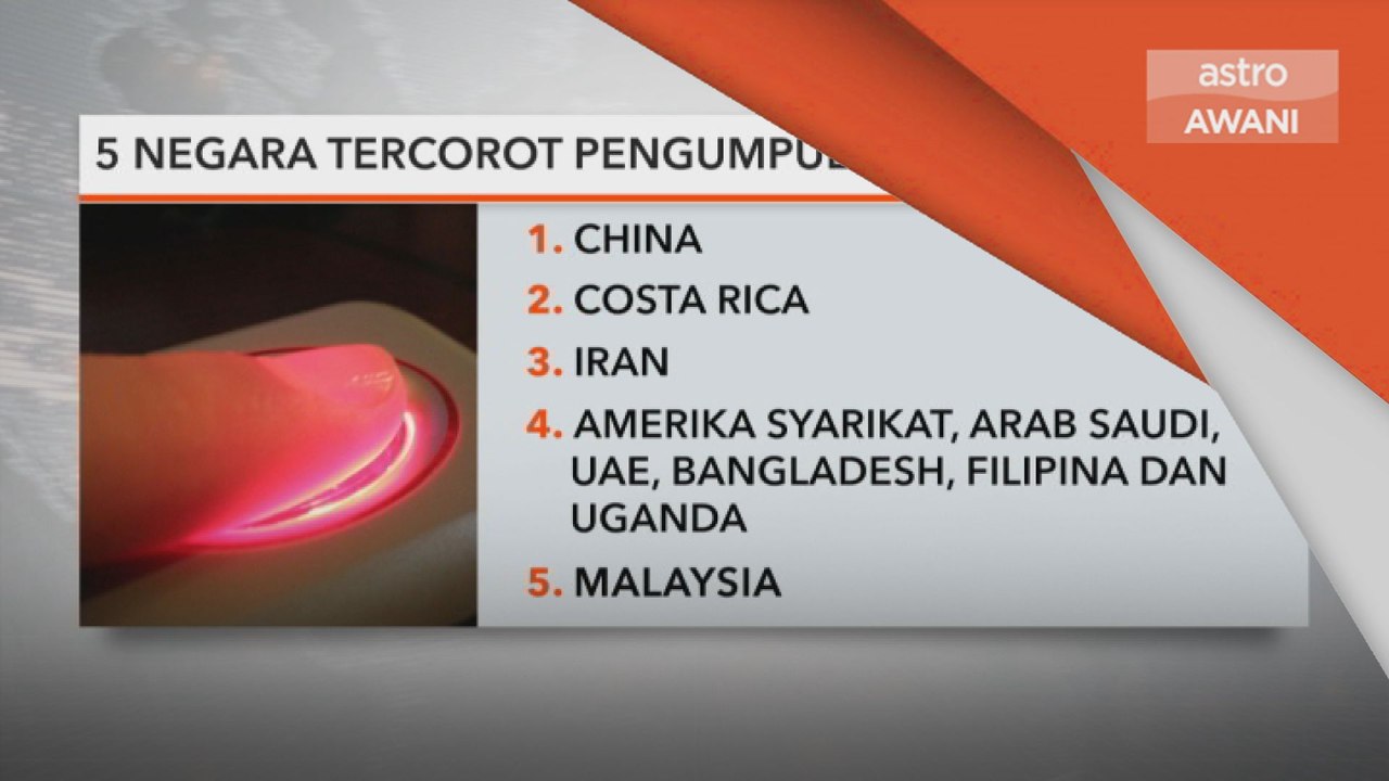 Kajian Comparitech | Malaysia negara kelima tercorot pengumpulan data biometrik