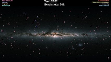 Güneş Sistemi dışında 5 bin gezegen keşfedildi