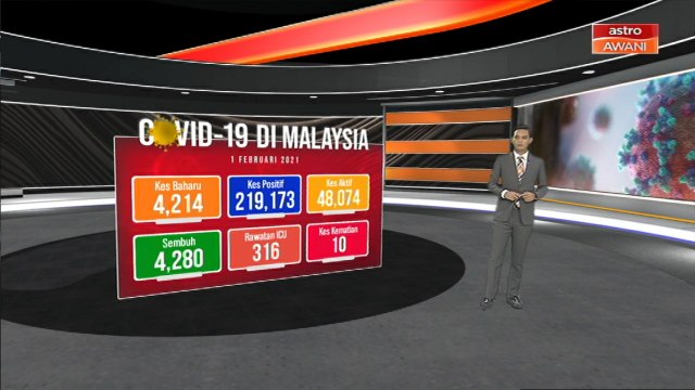 COVID-19 | Perkembangan terkini COVID-19 di Malaysia
