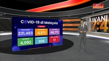COVID-19: Malaysia sahkan 4,571 lagi kes baharu, Selangor catat kes tertinggi