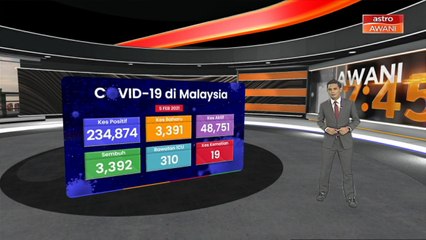 Perkembangan terkini COVID-19 di Malaysia