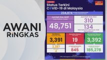AWANI Ringkas: COVID-19: 3,391 kes baharu, 19 kematian | KKM kaji cara kawal harga ujian RT-PCR