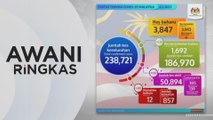 AWANI Ringkas: COVID-19: 3,847 kes baharu, 12 kematian | 12 juta picagari jenis 'LDV' diperlukan