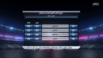 عمار عوض: الاتحاد هو الرابح الأكبر وكل نقطة تقربه أكثر من اللقب.. والدغيثر يعلق على اختيار مدرب الجولة ويتفق مع فريق الصدى