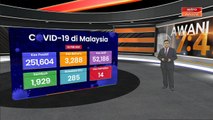 COVID-19: 3,288 kes baharu, 14 kematian direkodkan