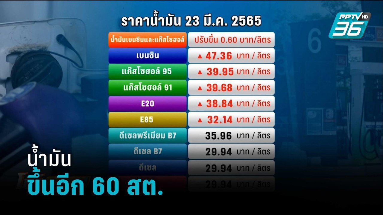 2 วันติด! น้ำมันกลุ่มเบนซิน ราคาขึ้นอีก 60 สต. | โชว์ข่าวเช้านี้