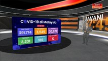 3,545 kes baharu COVID-19, lebih 1,000 kes direkod di Negeri Sembilan