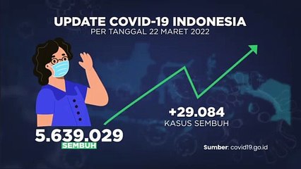 Update Covid 23 Maret 2022