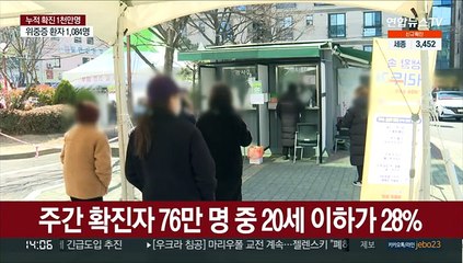 경기도 누적 300만 육박…5명중 1명 확진