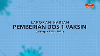 [INFOGRAFIK] Laporan harian pemberian dos 1 vaksin
