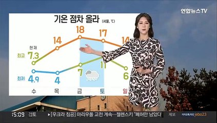 Video herunterladen: [날씨] 내일 중서부 지역 공기질 '나쁨'…큰 일교차 유의