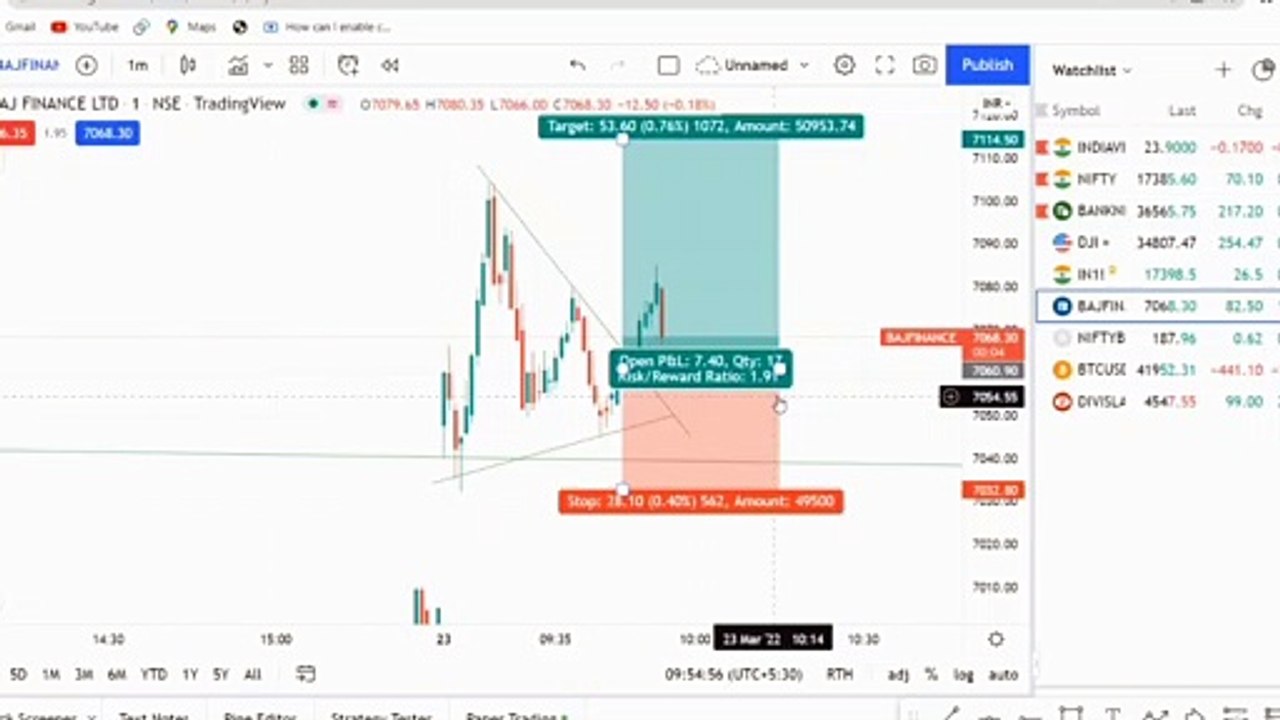 march 23 live intraday trading malayalam share market