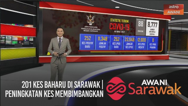 AWANI Sarawak [08/03/2021] - Lega atau risau? | Sibu terus rekod kes tertinggi | Tiada yang mustahil