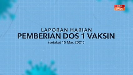 [INFOGRAFIK] Laporan harian pemberian dos 1 vaksin (Setakat 15 Mac 2021)