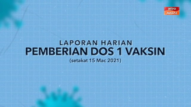[INFOGRAFIK] Laporan harian pemberian dos 1 vaksin (Setakat 15 Mac 2021)