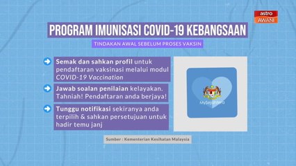 [INFOGRAFIK] Program Imunisasi COVID-19 Kebangsaan