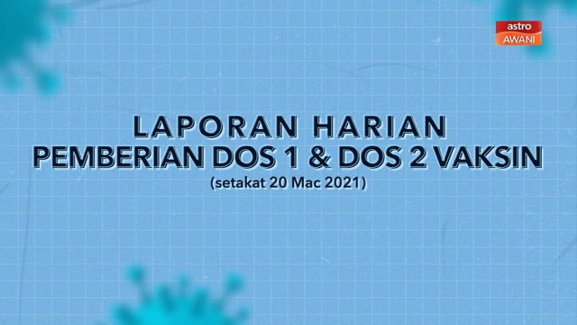 [INFOGRAFIK] Laporan harian pemberian dos 1 & dos 2 vaksin (Setakat 20 Mac 2021)