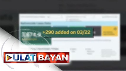 DOH: 290 kaso ng COVID-19 na naitala kahapon, pinakamababa para sa 2022