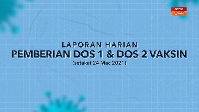 [INFOGRAFIK] Laporan harian pemberian dos 1 & dos 2 vaksin (setakat 24 Mac 2021)