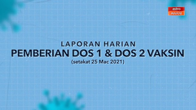 [INFOGRAFIK] Laporan harian pemberian dos 1 & dos 2 vaksin (setakat 25 Mac 2021)