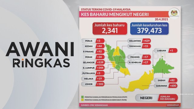 AWANI Ringkas: 2,341 kes baharu COVID-19 | Lagi sekolah ditutup akibat COVID-19
