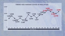 [INFOGRAFIK] Trend kes harian COVID-19 Malaysia (setakat 20 April 2021)