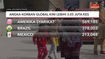 COVID-19 | Angka korban global kini lebihi 3.05 juta kes