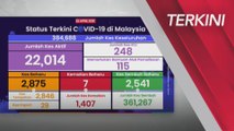 [TERKINI] Perkembangan COVID-19 Malaysia setakat 22 April 2021