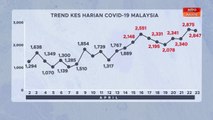 [INFOGRAFIK] Trend statistik kes harian COVID-19 Malaysia (23 April 2021)