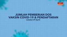 [INFOGRAFIK] Jumlah pemberian dos vaksin COVID-19 & pendaftaran (Setakat 29 April)