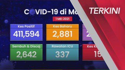 [TERKINI] Status Terkini COVID-19 (01 Mei 2021)