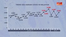 [INFOGRAFIK] Trend Kes Harian COVID-19 Malaysia | 4 Mei 2021