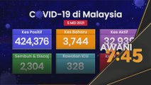 COVID-19 | 3,744 kes baharu, Selangor catat kes tertinggi dengan 1,548 kes